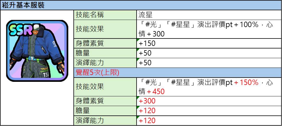 Announcement/轉蛋/20250418_gacha_Huku01.png